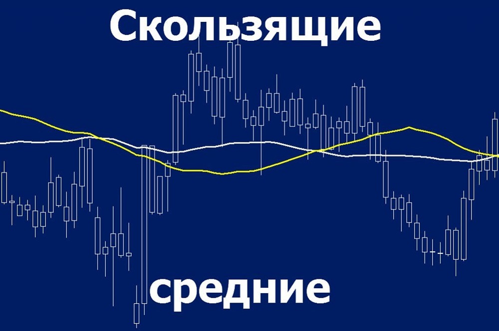 Скользящие средние на графике акций: как читать тренды и ставить стопы