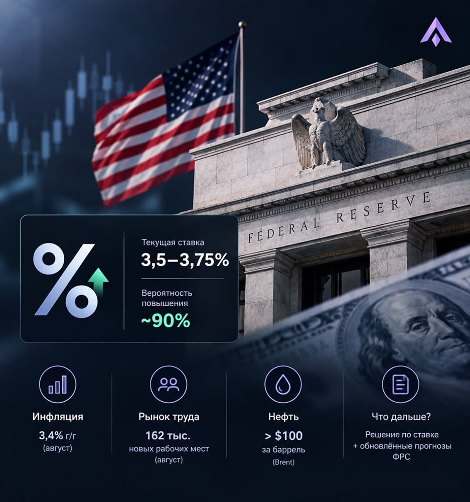 ФРС США готовится поднять ставку до 3,75–4% — рынок ждёт сигналов