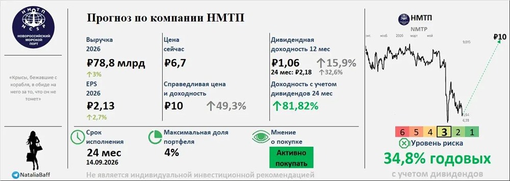 Какой потенциал роста у акций НМТП на горизонте двух лет? Прогноз