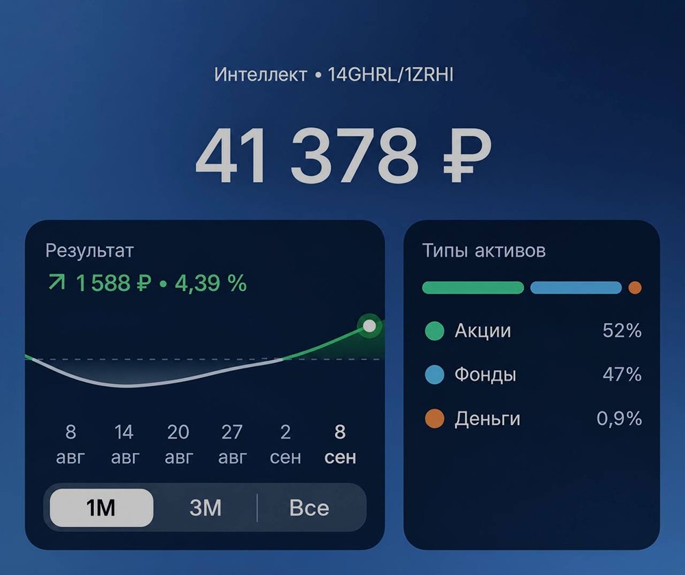 «Интеллект» от ВТБ снизил риск: 24,2% в нефтегазе, 23,4% в ликвидности, фокус на точечных идеях