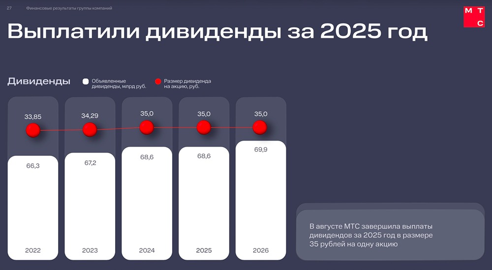 Что изменится для акционеров МТС по новой дивполитике