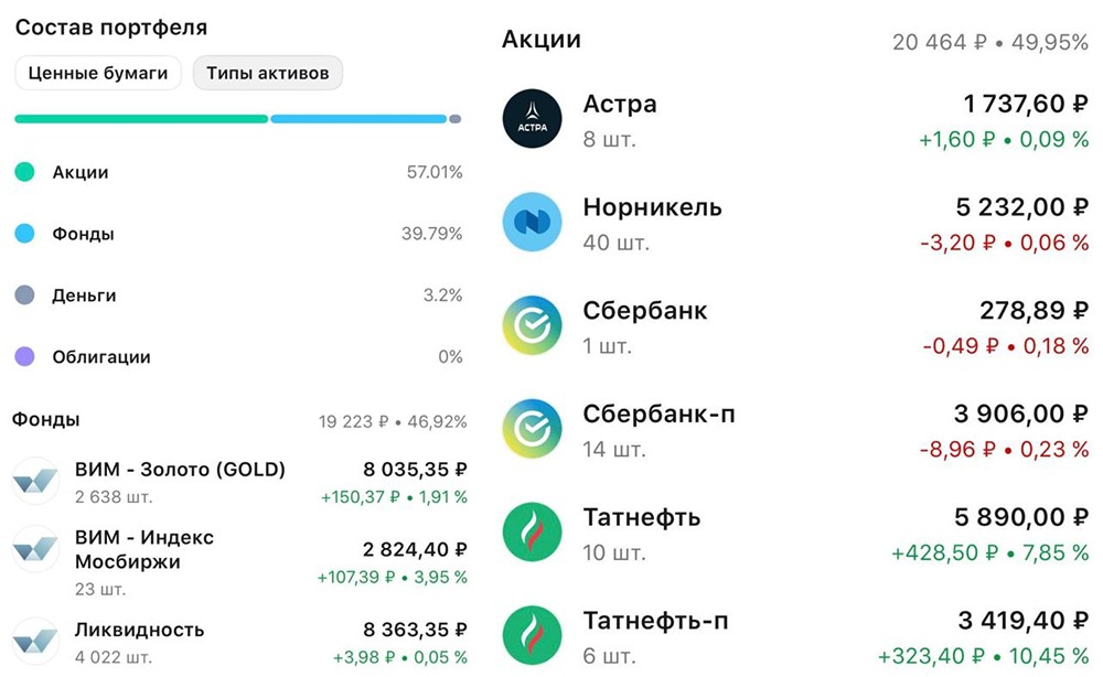 Стратегия «Интеллект» от ВТБ: диверсификация, ребаланс и результат −7% на падающем рынке