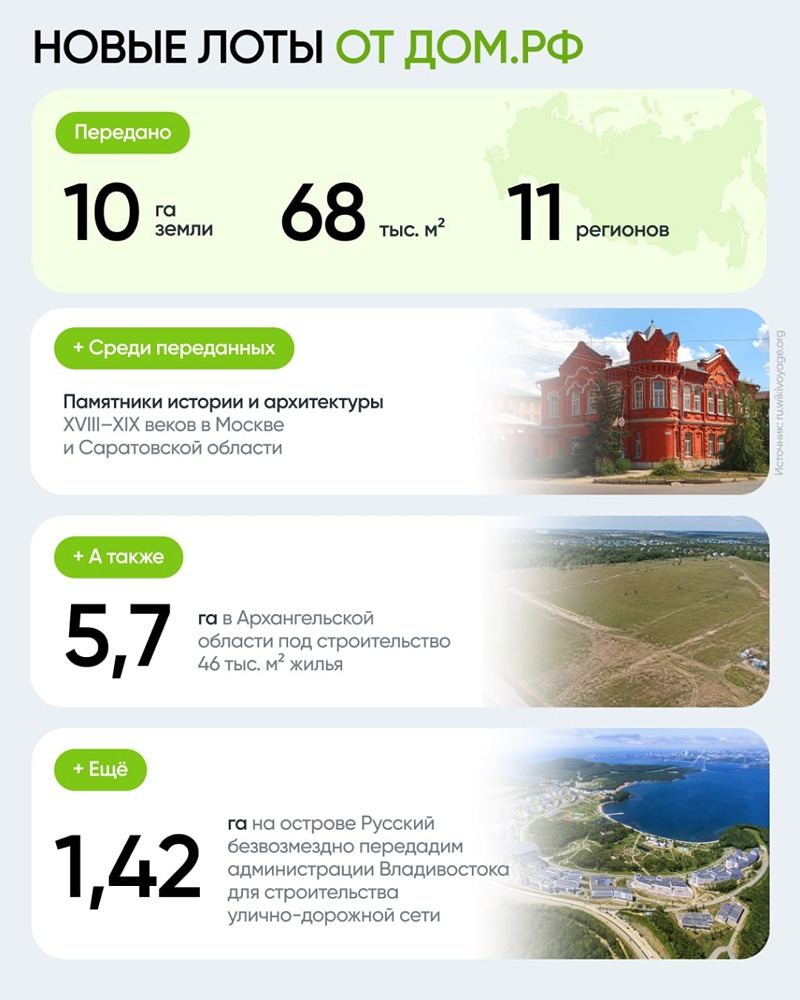 Ещё 10 га в 11 регионах: помещения, участки и комплексы пойдут под жильё и объекты для бизнеса