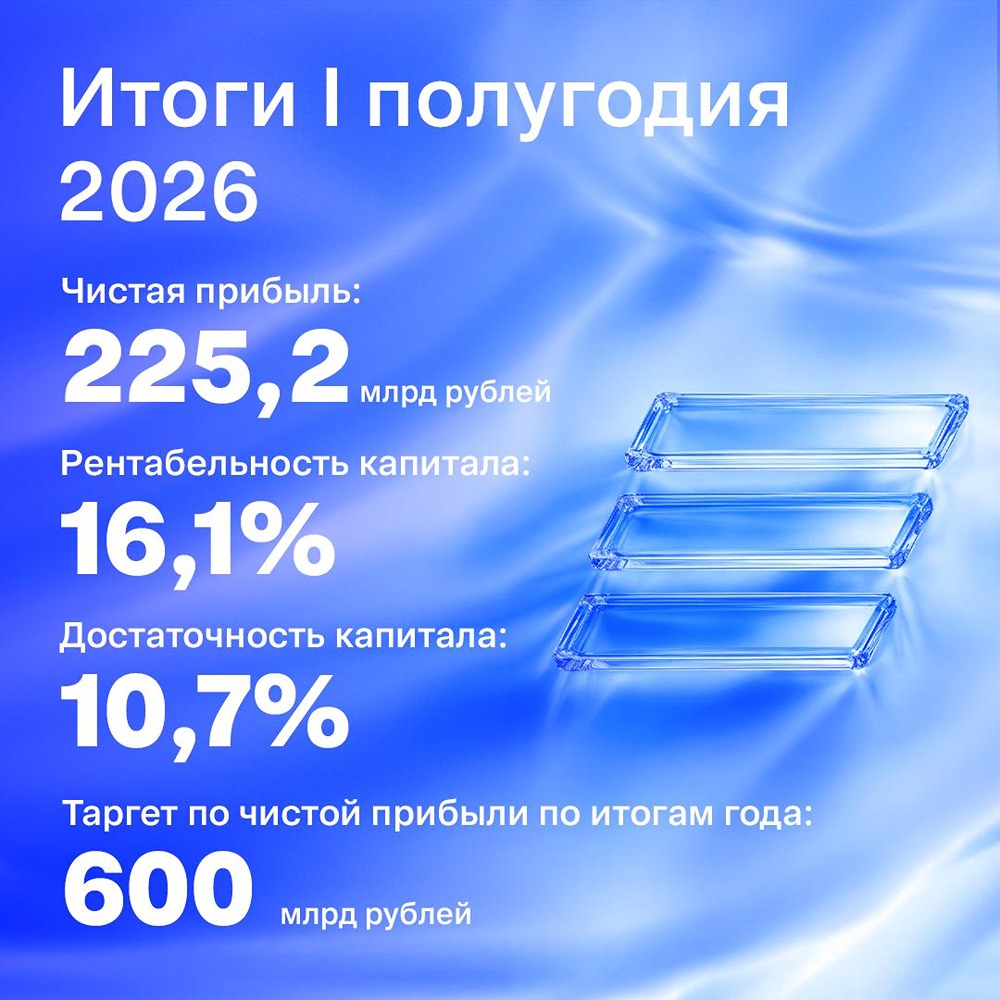 ВТБ подвёл итоги первого полугодия: за финансовыми показателями стоят проекты, которыми ежедневно пользуются миллионы людей; банк продолжит запускать новые сервисы и упрощать привычные процессы