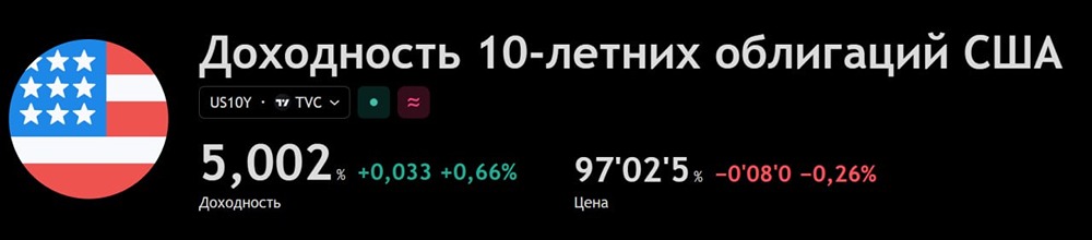 Трежерис выше 5%: рынок длинного долга в кризисе