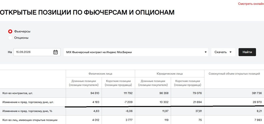 Экспирация фьючерсов на индекс ММВБ: возможен резкий рост волатильности и ложные выносы