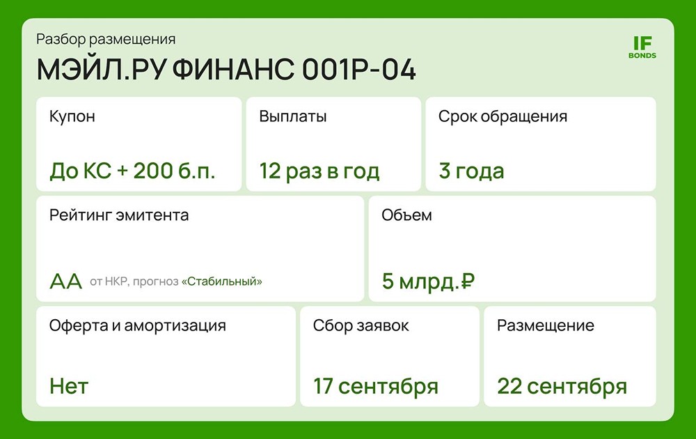 Стоит ли брать новый флоатер VK? Чем интересен выпуск МэйлФ‑001Р‑04