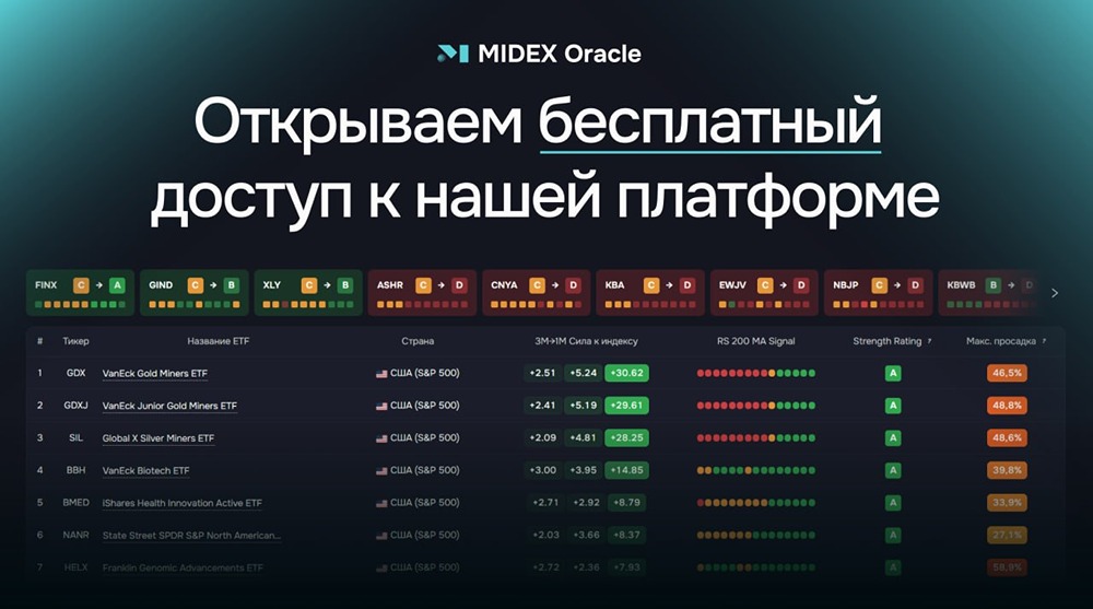 Платформа MIDEX Oracle выходит в открытый доступ: бесплатные рейтинги и стратегии