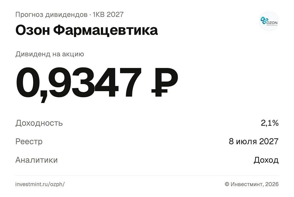 Прогноз дивидендов по акциям  Озон Фармацевтика за 1 квартал 2027 года