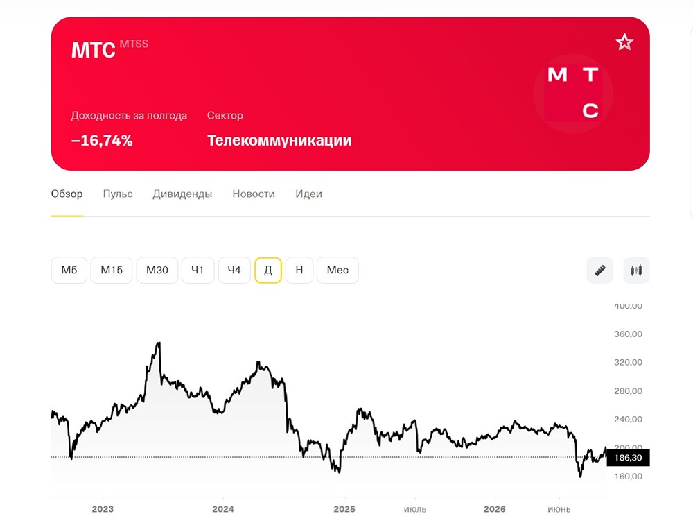 Стоит ли покупать акции МТС после обвала котировок