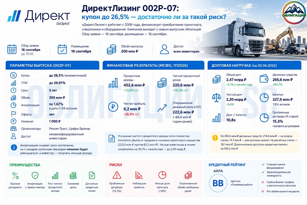 Директ Лизинг: стоит ли брать облигации с доходностью 30% и рейтингом BB.