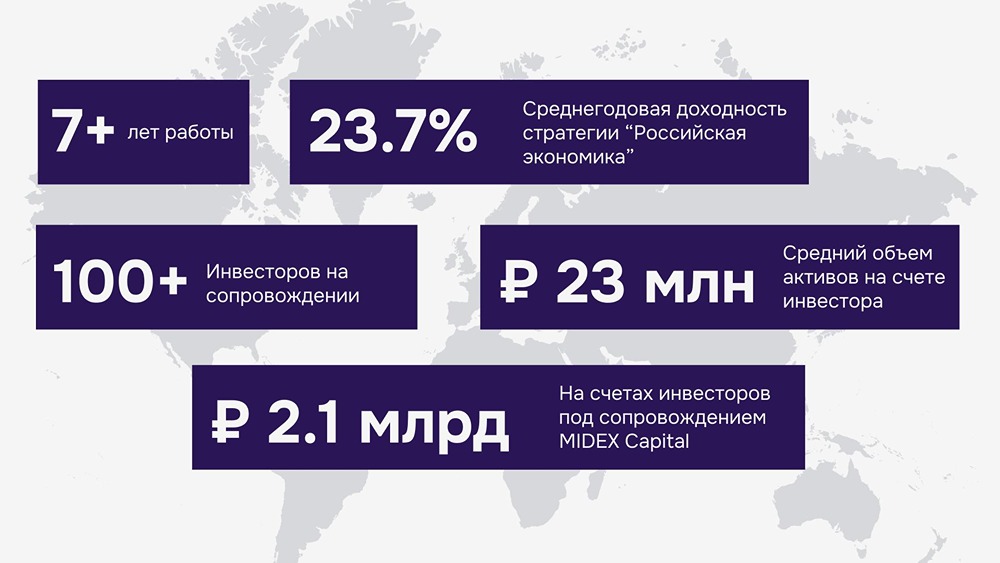 MIDEX Capital Russia: бережные инвестиции с 2019 года — доходность 23,9% в 2023–2025