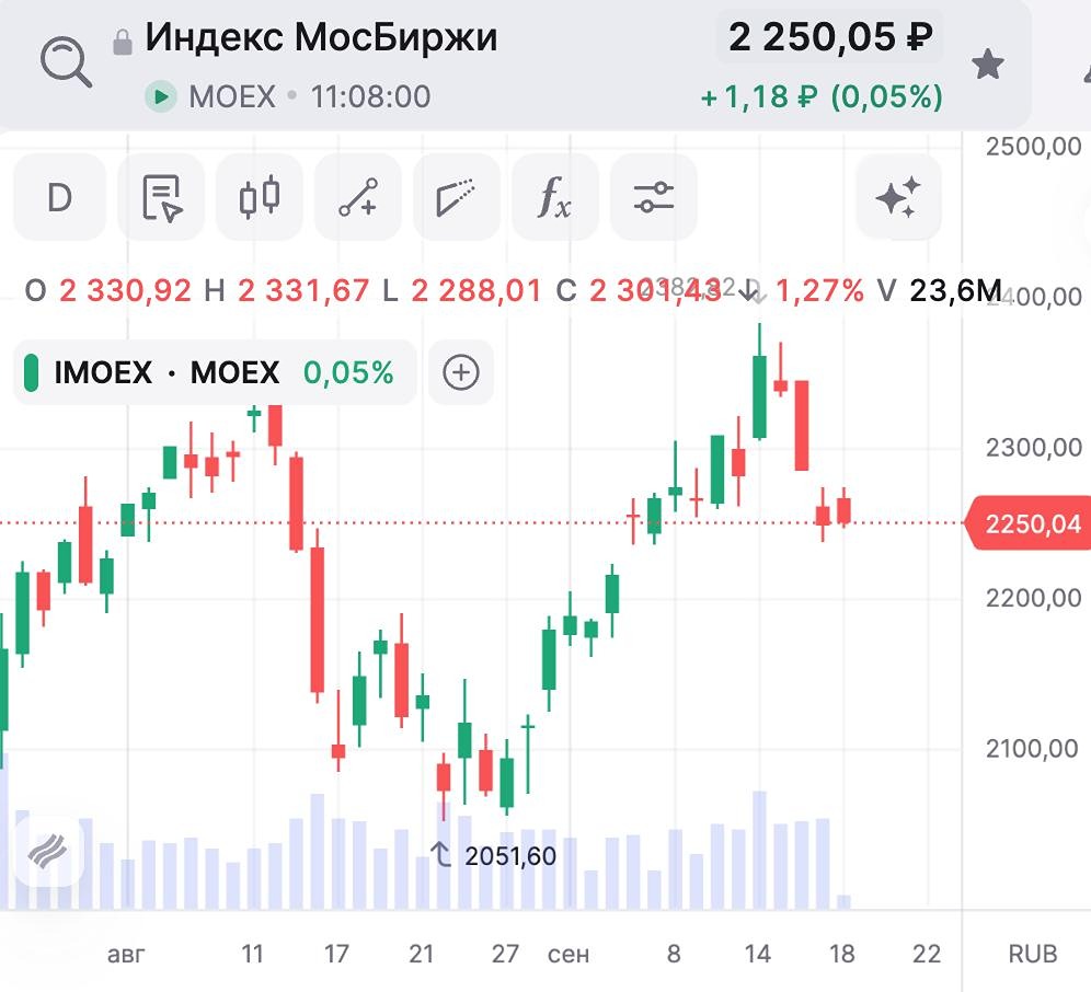 Ребалансировка индекса Мосбиржи: ваш портфель в фонде обновился без вашего участия