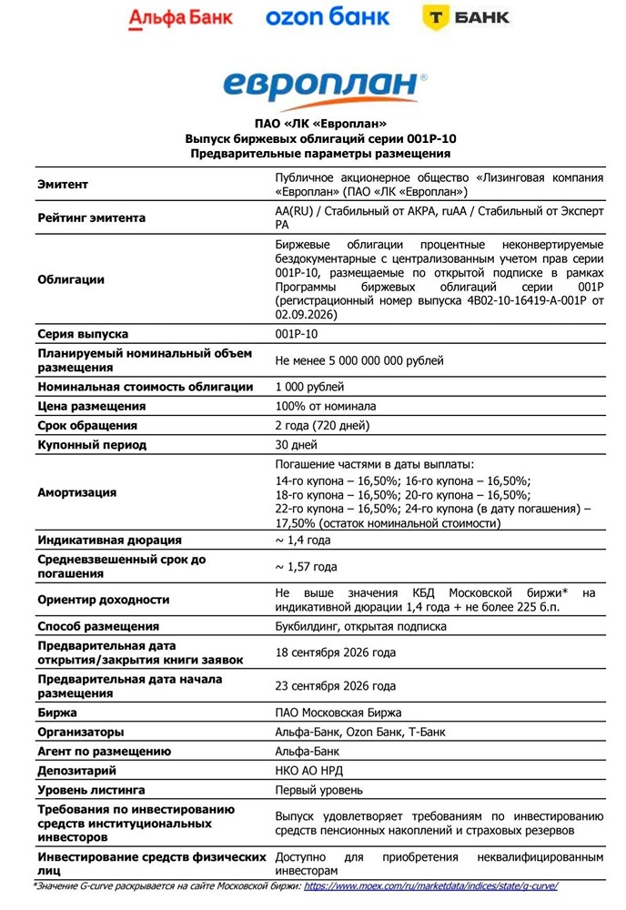 Купоны привлекательны, но долг вырос до 4,1х EBITDA — итог по выпускам «Нацпроектстрой Капитал»