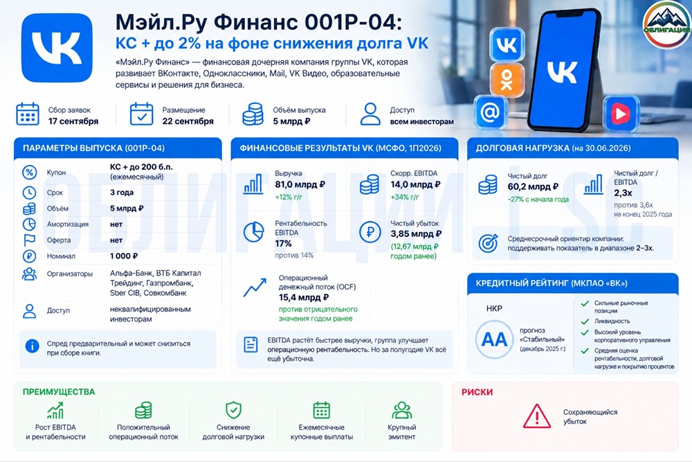 Стоит ли брать флоатер VK с купоном КС +2% или ловушка