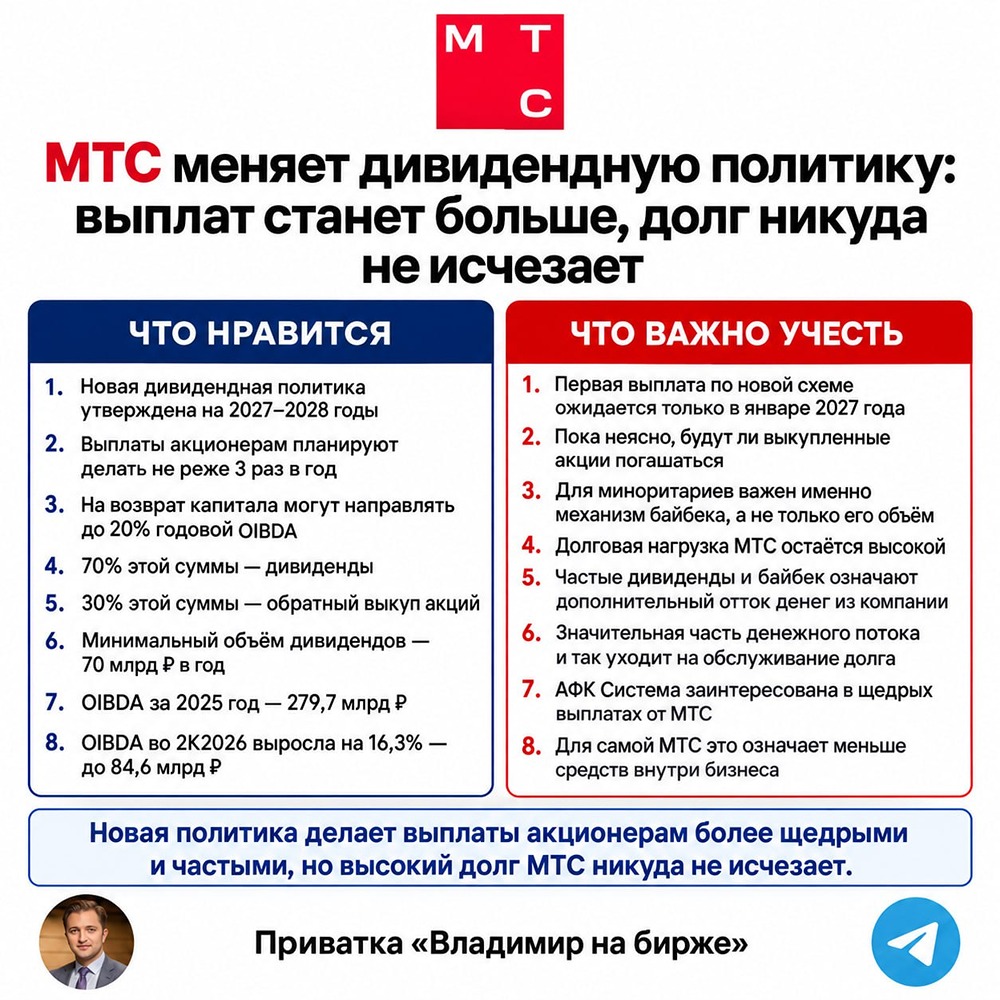 Дивиденды МТС стали чаще, но байбек и долг ставят идеи в акциях под сомнение