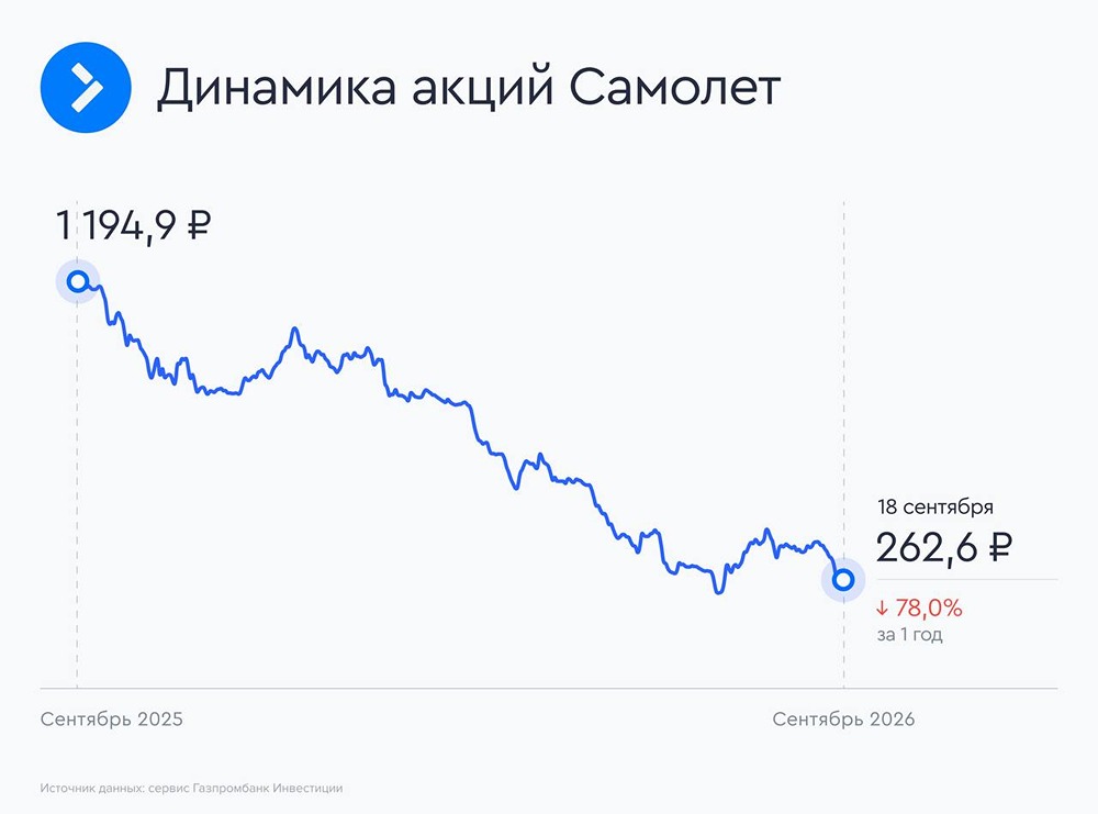 Спасёт ли Сбербанк «Самолёт» от дефолта или заберёт лучшие активы