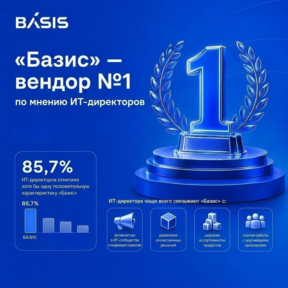 «Базис» — вендор №1 по оценке ИТ‑директоров в сегменте ПО УИД