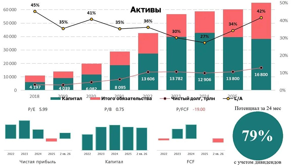 Инарктика демонстрирует сильный рост: выручка +38%, EBITDA +38%, биомасса +33%