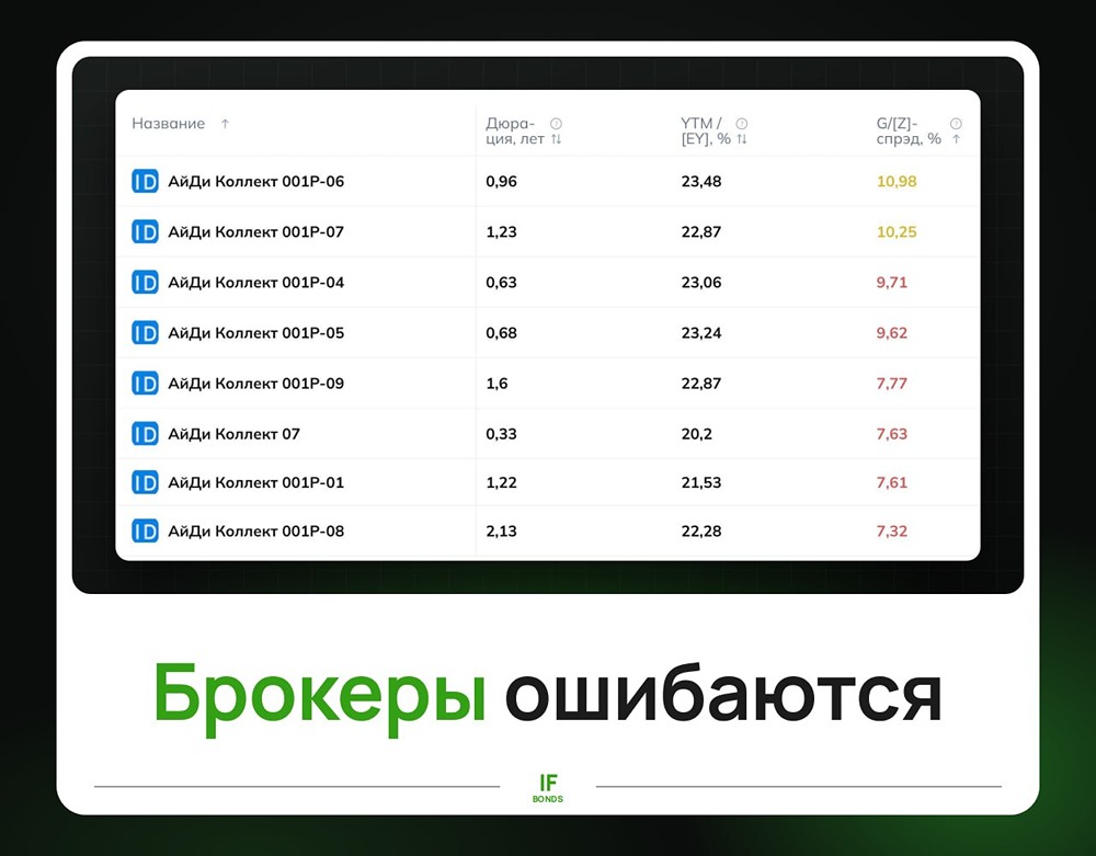 Стоит ли доверять скринерам облигаций при выборе ВДО