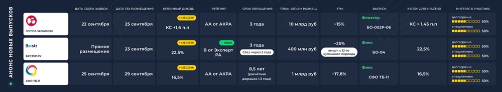 Первичные размещения 21–26.09: Черкизово, Бустер.ру, СФО ТБ‑11: кого брать