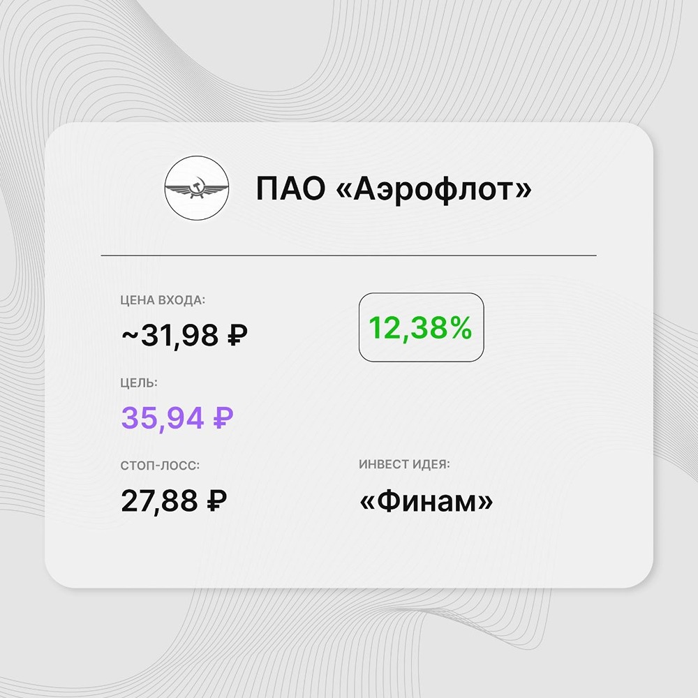 Инвест-идея по акциям «Аэрофлот»: актив находится в локальном восходящем тренде
