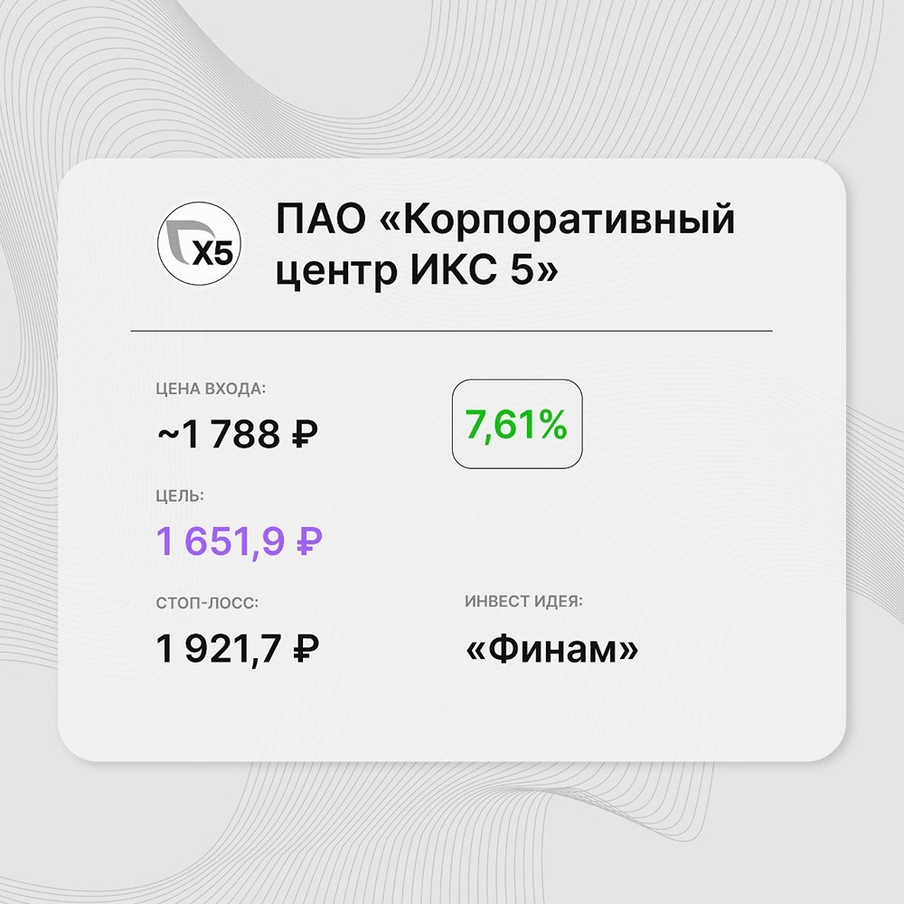 Инвест-идея по акциям ИКС 5: актив находится в устойчивом нисходящем тренде