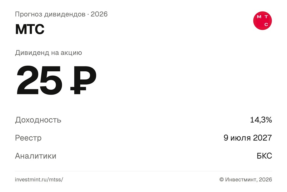 Прогноз дивидендов по акциям МТС за 2026 год от БКС