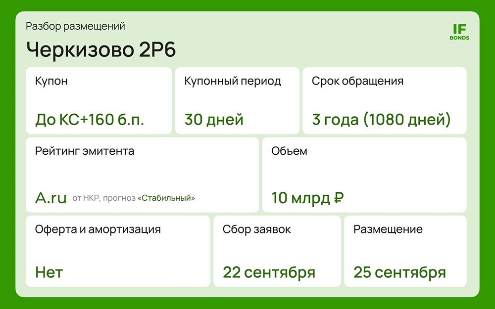 Брать ли флоатер Черкизово серии 2Р6 с КС + 160 базисных пунктов