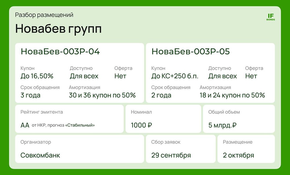 Дорогой долг давит на прибыль: стоит ли брать новые облигации «НоваБева» — разбор