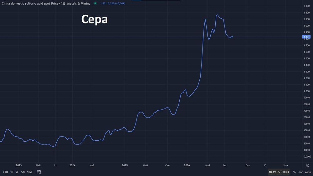 Акции «Полюс», «Фосагро», «Роснефть»: почему экспортёры стали опасны