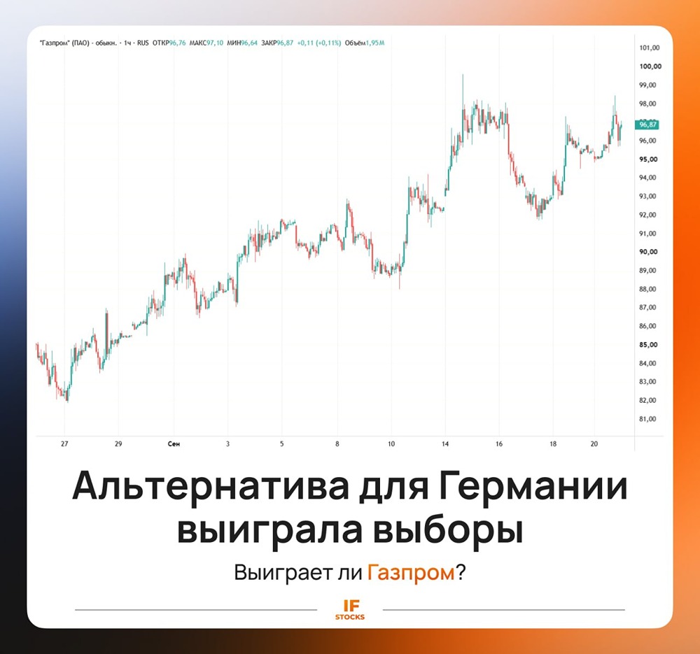 Пора ли покупать «Газпром» после победы партии АдГ в Германии