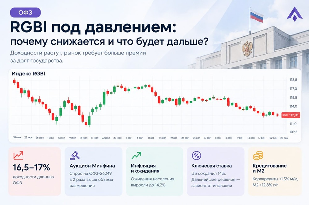 Стоит ли сейчас покупать ОФЗ при доходности 16,5–17% или ждать обвала долгового рынка