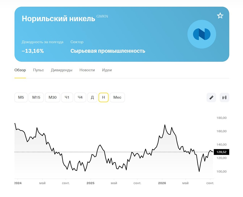 Что сдерживает дивиденды «Норникеля»: долг, инвестпрограмма или курс рубля