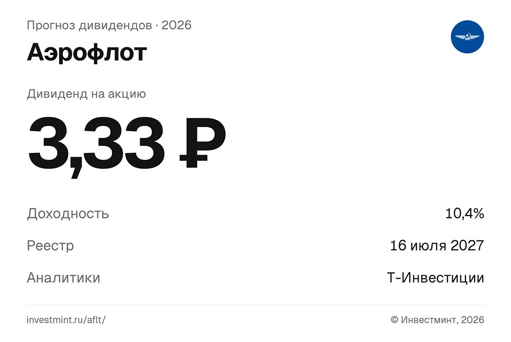 Прогноз дивидендов по акциям «Аэрофлот» за 2026 год