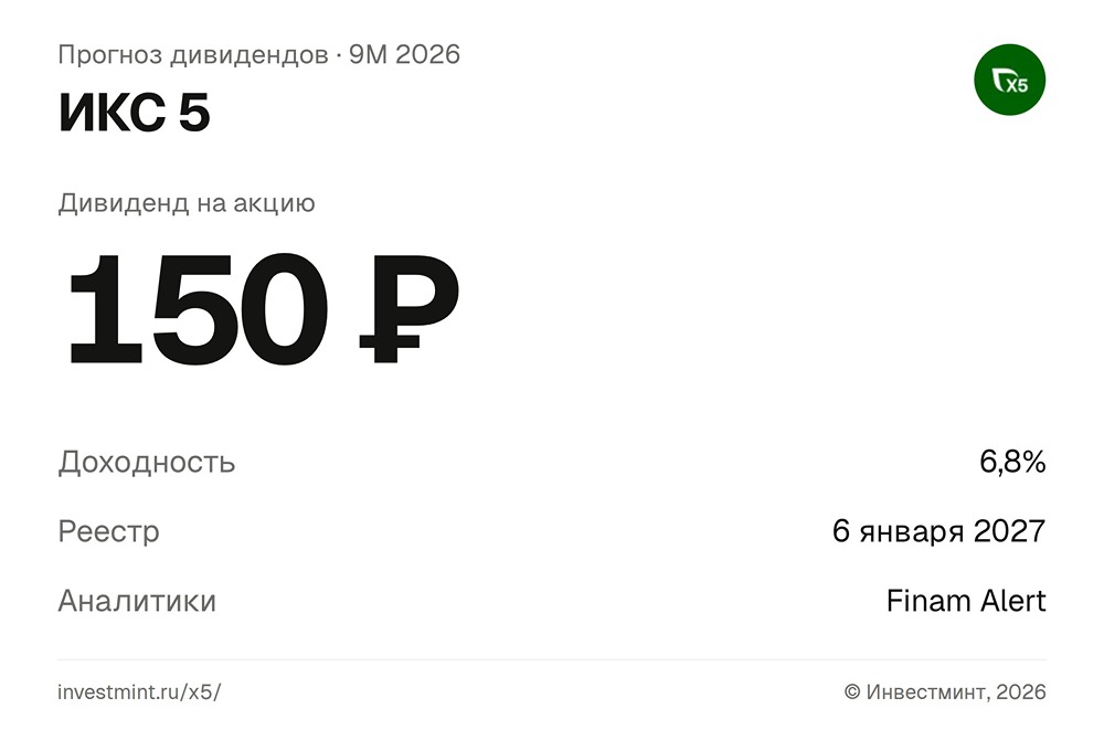 Прогноз дивидендов по акциям ИКС 5 за 9 месяцев 2026 года
