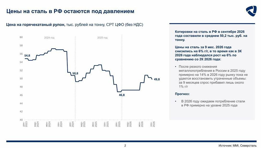 Прогноз цены по акциям «Северстали»: потенциал до 1200 ₽: при прибыли 100 млрд ₽ fwd P/E = 6