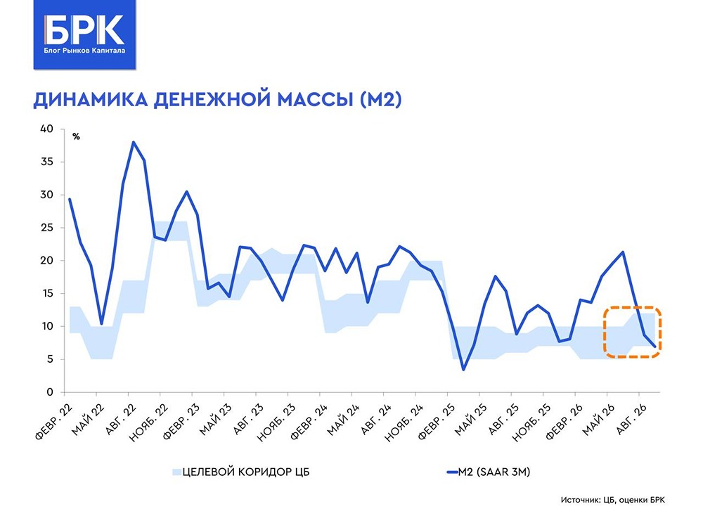 Небольшие банки могут быть скрытым риском для ЦБ в кредитовании