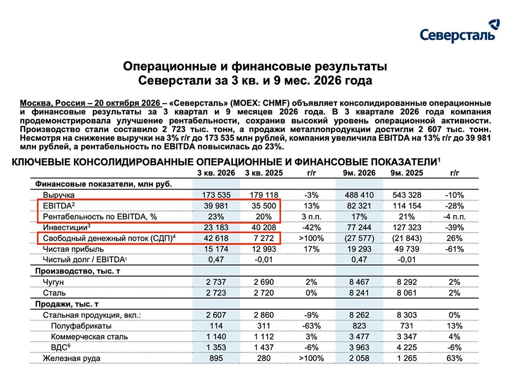 Зимний сезон и коррекция цен: что ждёт «Северсталь» в 2027 году