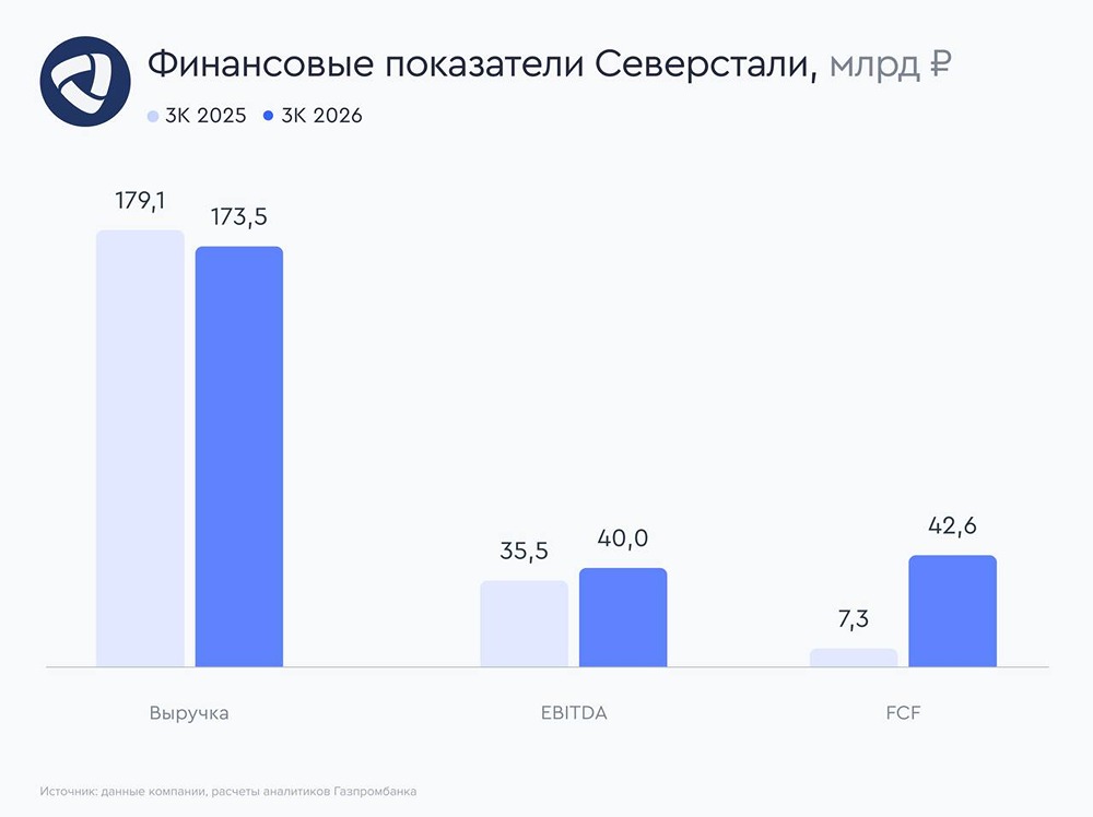 Когда Северсталь сможет вернуться к дивидендам?