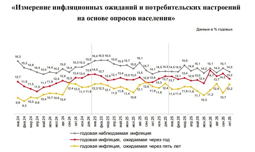 Что показал опрос инФОМ об ожиданиях инфляции в октябре