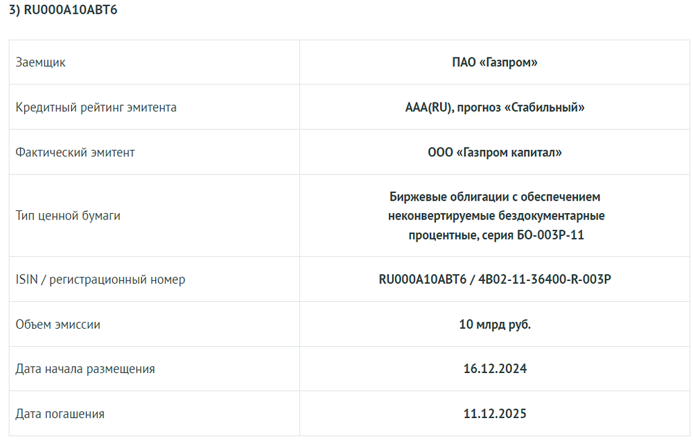АКРА присвоило кредитный рейтинг выпускам облигаций «Газпром капитала»