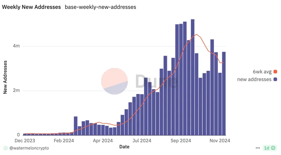 Джесси Поллак, представитель Coinbase, рассказывает о том, чего, по его мнению, не хватает инвесторам в Base