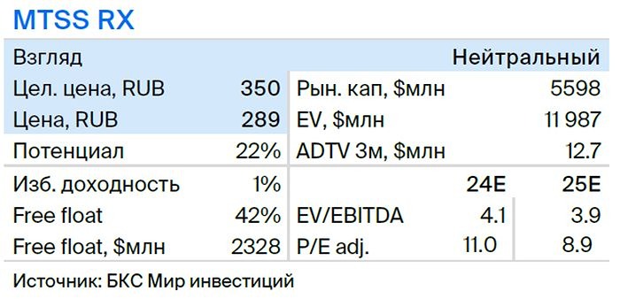 Прогноз. Прогноз цены. Анализ. Аналитика. Мнение экспертов. Акции МТС