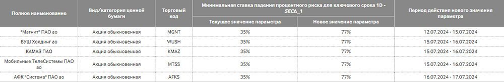 АФК СИСТЕМА