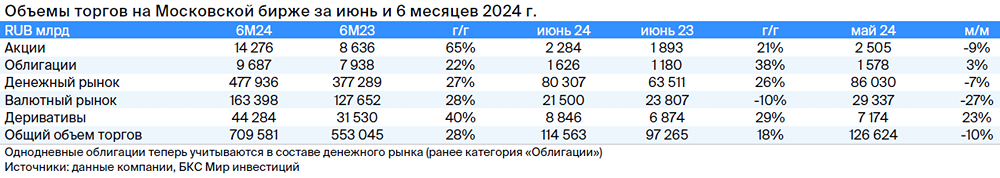 Прогноз. Прогноз цены. Анализ. Аналитика. Мнение экспертов. Акции МОСБИРЖА