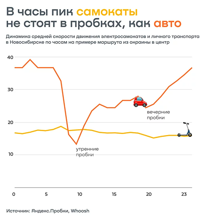 Новости по компании ВУШ ХОЛДИНГ
