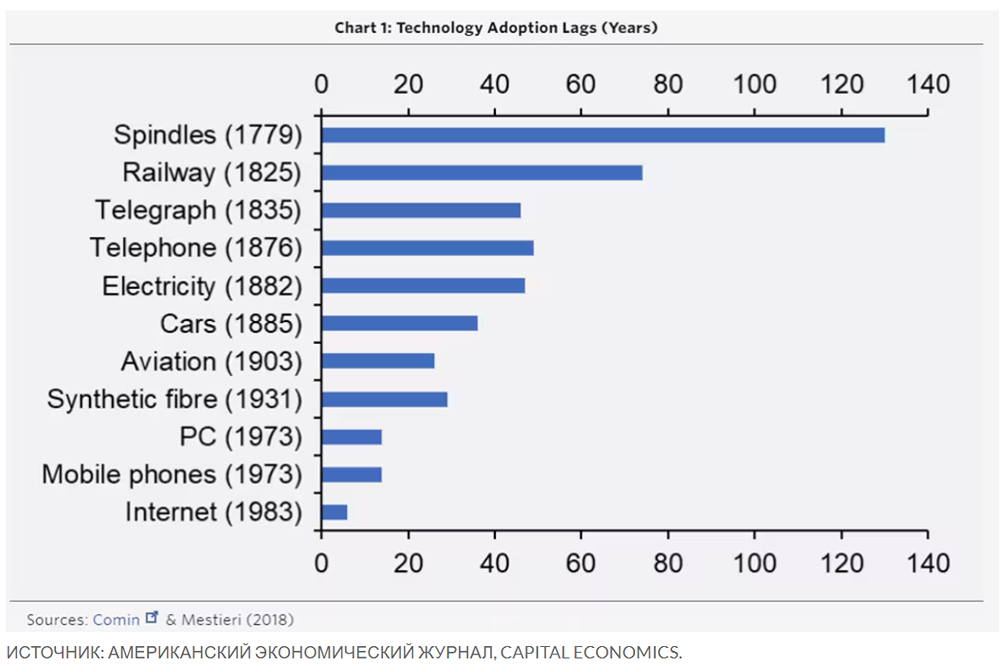 Искусственный интеллект может способствовать росту индекса S&P 500 до отметки 7000 в 2023 году.

