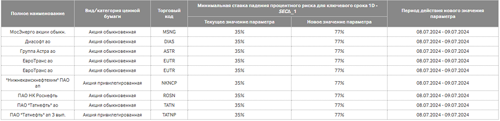 Новость по компании ТАТНЕФТЬ