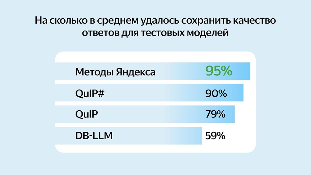 Новость по компании ЯНДЕКС